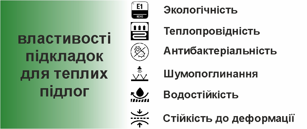 властивості підкладок для теплої підлоги