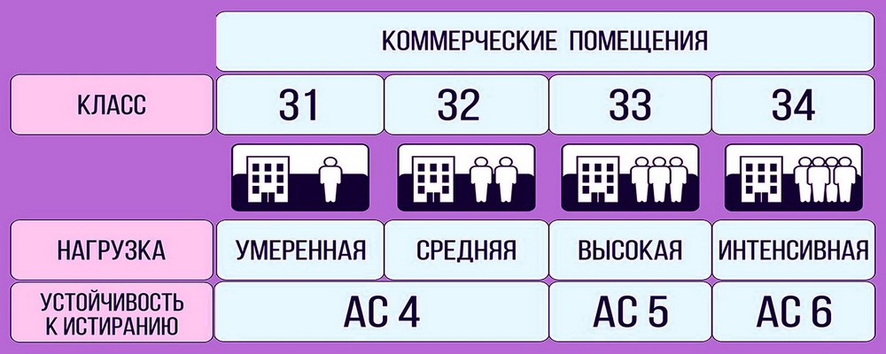 Egger - классы износостойкости ламината