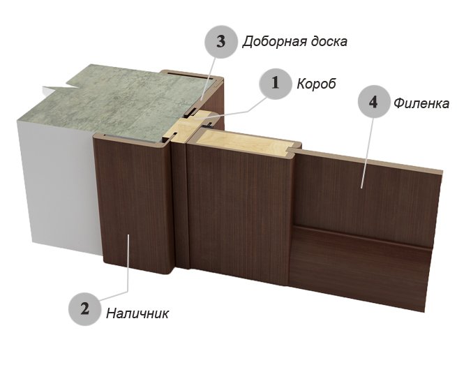 изображение среза
